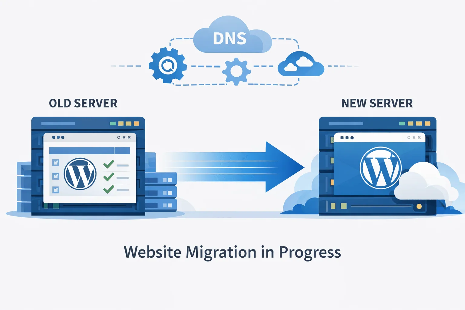 Website transfer checklist showing a WordPress migration without downtime